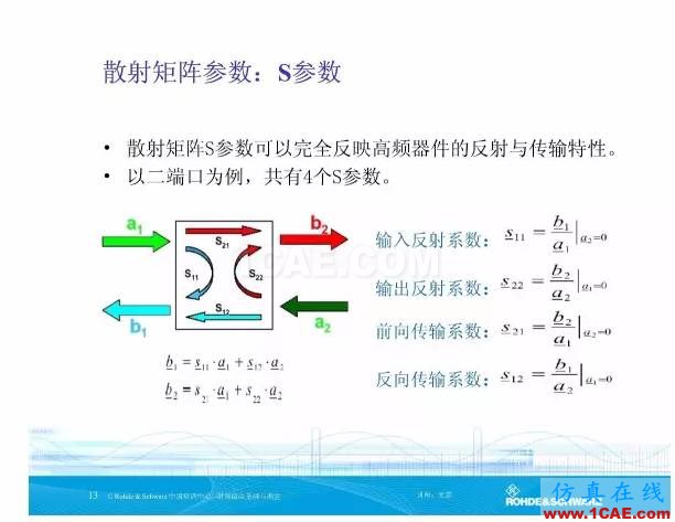 矢量網(wǎng)絡(luò)分析儀基礎(chǔ)與測(cè)量HFSS圖片13