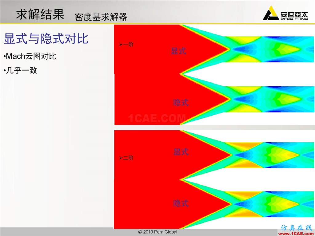 高級(jí)應(yīng)用分享 | Fluent二維激波捕捉fluent分析圖片15