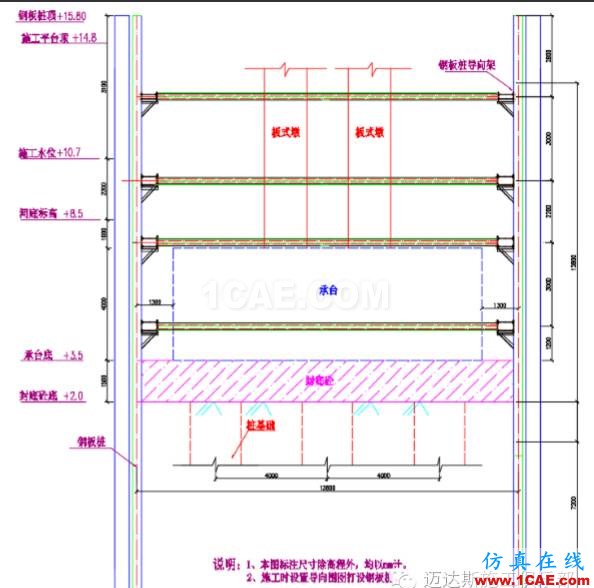 X#墩內(nèi)支撐優(yōu)化設計方案（含計算書）Midas Civil技術(shù)圖片9