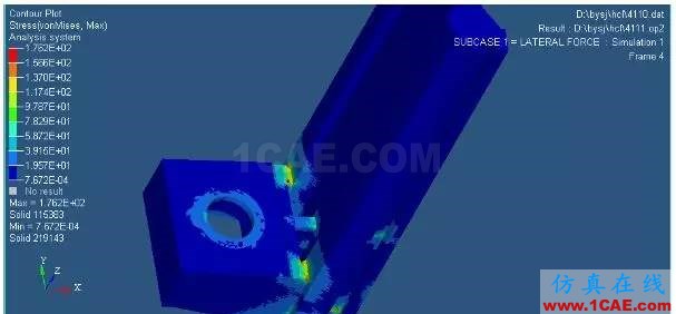 基于 HyperWorks 的拉床主溜板優(yōu)化設計hypermesh分析圖片3