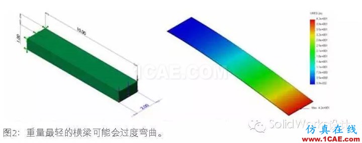 SolidWorks 優(yōu)化solidworks simulation應用技術圖片3