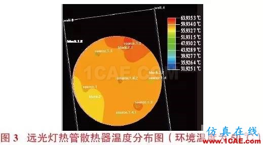 大功率LED汽車(chē)前照燈散熱設(shè)計(jì)icepak培訓(xùn)教程圖片3