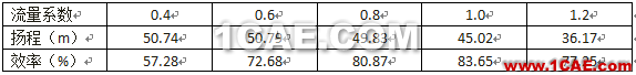 【技術(shù)貼】如何才能快速設(shè)計(jì)出一款低成本、高性能的離心泵產(chǎn)品？Pumplinx旋轉(zhuǎn)機(jī)構(gòu)有限元分析圖片6