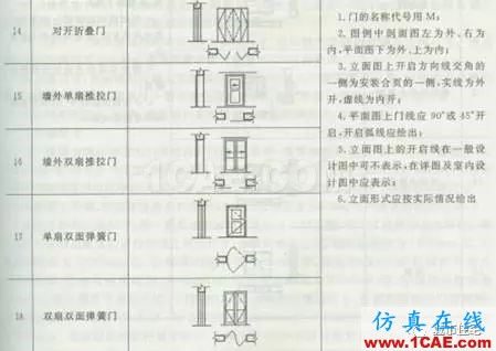 施工圖中常用符號及圖例，值得收藏！AutoCAD分析案例圖片24