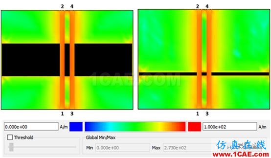 不管是高速電路還是射頻電路,當(dāng)微帶線跨分割時,信號將會引起什么樣的問題呢？【轉(zhuǎn)發(fā)】HFSS仿真分析圖片9