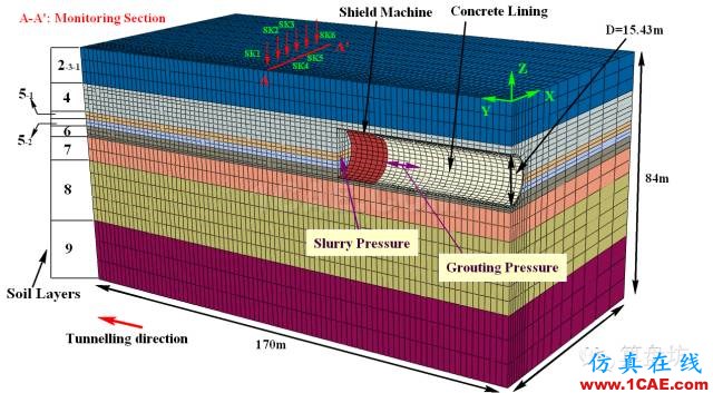 版主案例丨隧道開挖實(shí)例（一）——標(biāo)準(zhǔn)隧道開挖模擬【轉(zhuǎn)載】hyperworks仿真分析圖片5
