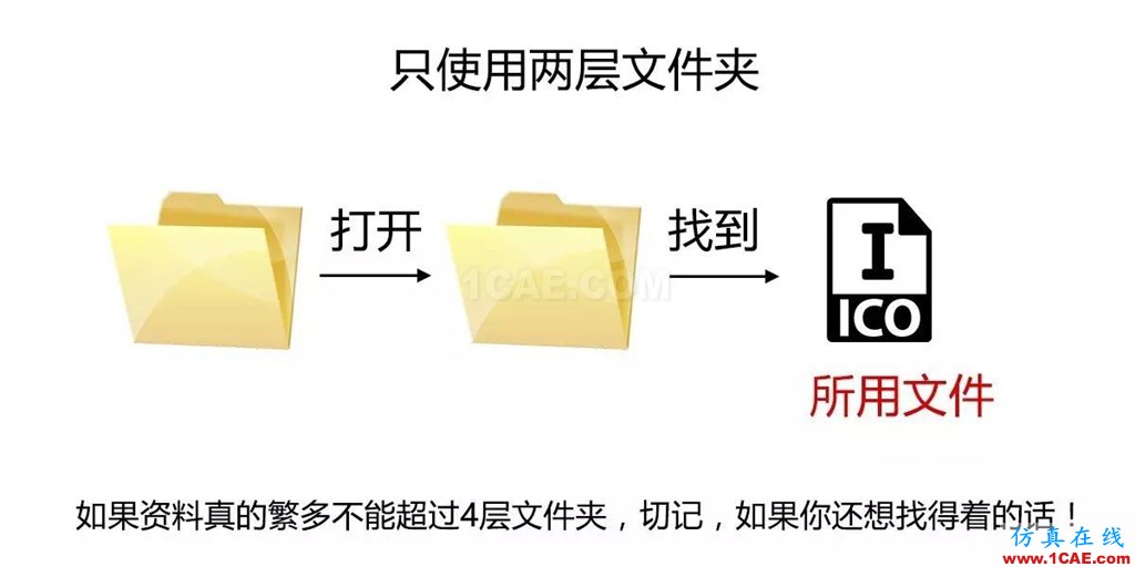 不會整理文件還想做好設計？【NO.39】【轉】AutoCAD分析案例圖片12