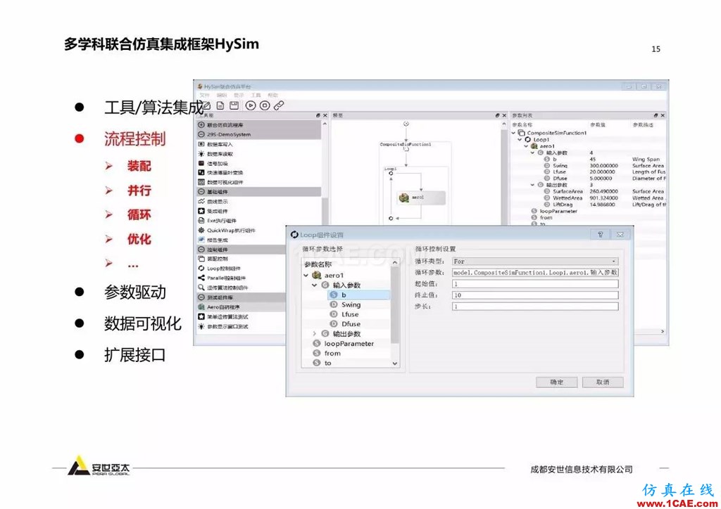 分享 | 智能化聯(lián)合仿真技術(shù)及工程實(shí)踐ansys培訓(xùn)課程圖片14