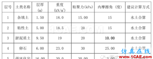 X#墩內(nèi)支撐優(yōu)化設計方案（含計算書）Midas Civil學習資料圖片7