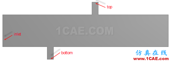 利用FLUENT中EVENT功能實(shí)現(xiàn)計(jì)算過(guò)程中邊界類型轉(zhuǎn)換fluent仿真分析圖片15