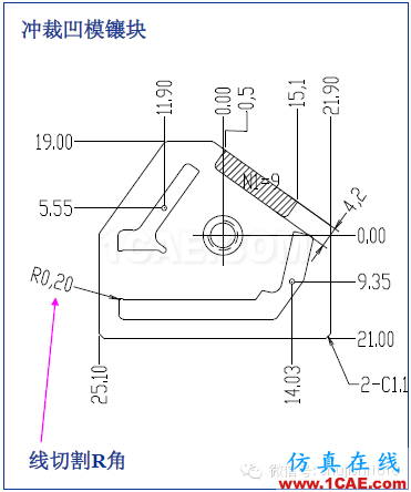 「沖壓基礎知識普及」最全的沖壓工藝與產品設計資料（視頻）~ansys workbanch圖片26