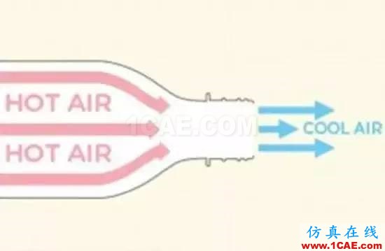 真的有“不費電的空調(diào)” ？CFD給你答案fluent培訓(xùn)課程圖片3