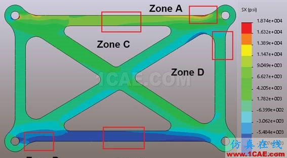 你真的了解有限元分析中的“應(yīng)力”嗎ansys結(jié)果圖片9