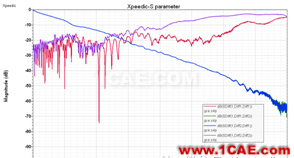 Xpeedic ViaExpert和SnpExpert的使用和對比分析CST電磁應用技術圖片9