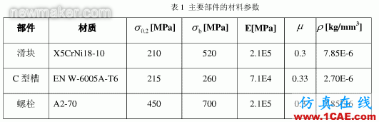 基于ANSYS的動車組水箱吊裝結(jié)構(gòu)強(qiáng)度分析ansys培訓(xùn)的效果圖片3