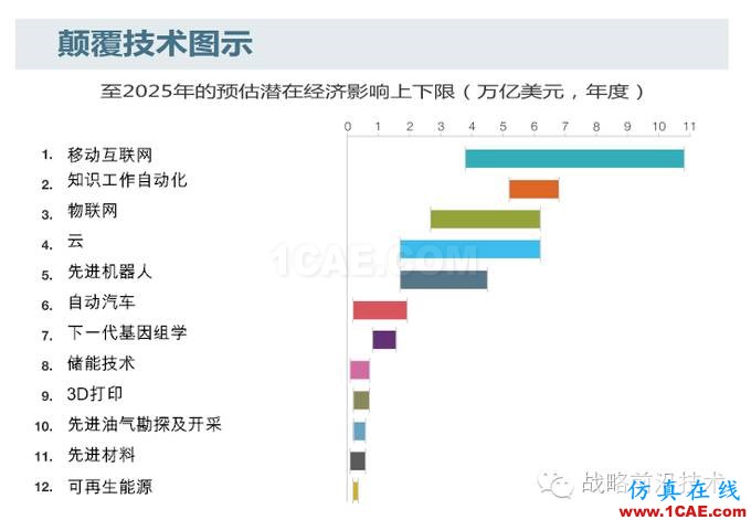 知識自動化，對于中國工業(yè)軟件行業(yè)究竟意味著什么?manufacturing圖片3