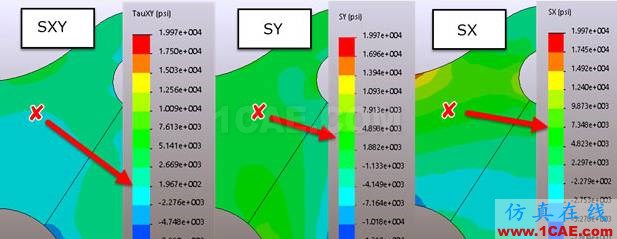 你真的了解有限元分析中的“應(yīng)力”嗎ansys培訓的效果圖片16