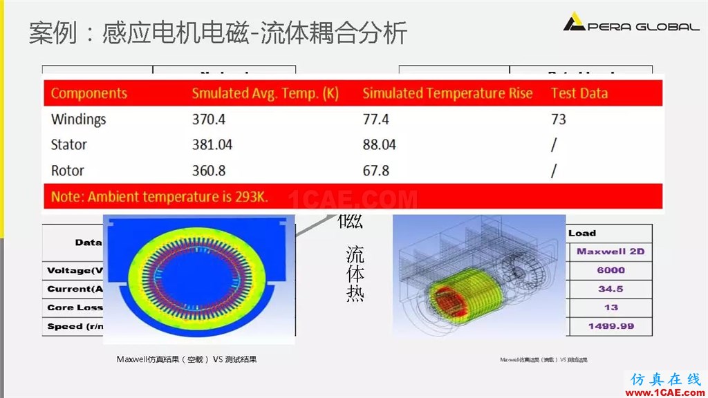 案例 | 泵電機CAE仿真應(yīng)用ansys培訓課程圖片13