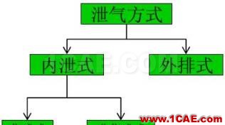 渦輪增壓發(fā)動(dòng)機(jī)進(jìn)氣噪聲控制詳解，值得收藏ansys培訓(xùn)課程圖片39