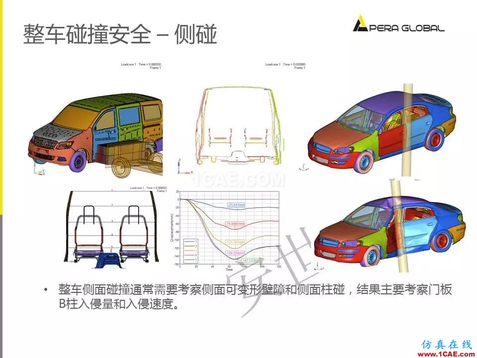 安世亞太整車(chē)性能開(kāi)發(fā)解決方案ansys分析案例圖片21