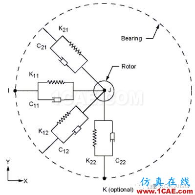 基于ANSYS的電機轉(zhuǎn)子的動力學分析ansys圖片4