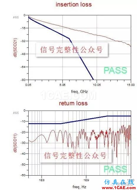 【干貨】高速電路設(shè)計(jì)中，串行信號的設(shè)計(jì)與仿真【轉(zhuǎn)發(fā)】HFSS培訓(xùn)課程圖片5