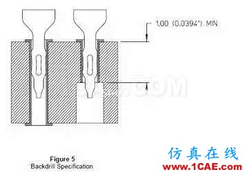 SI-list【中國】Allegro輸出背鉆文件操作步驟EDA分析圖片9