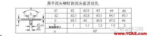 最全的鈑金件結(jié)構(gòu)設(shè)計準(zhǔn)則，要收藏轉(zhuǎn)發(fā)呦?。olidworks仿真分析圖片62