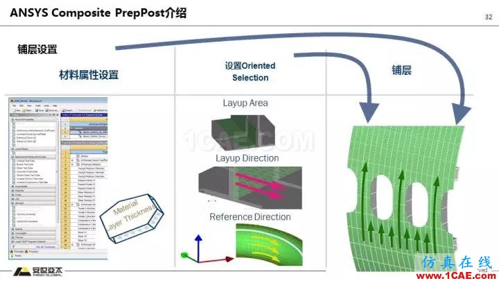 技術(shù)分享 | 58張PPT，帶您了解ANSYS復(fù)合材料解決方案【轉(zhuǎn)發(fā)】ansys培訓(xùn)課程圖片32