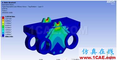 有限元分析在生產(chǎn)實際中的運用實例ansys workbanch圖片4