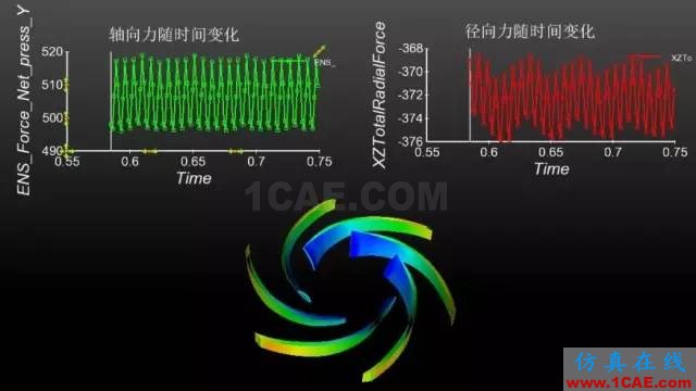 【技術(shù)貼】如何才能快速設(shè)計(jì)出一款低成本、高性能的離心泵產(chǎn)品？Pumplinx旋轉(zhuǎn)機(jī)構(gòu)有限元分析圖片8