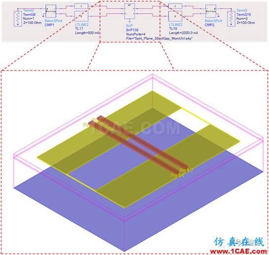 不管是高速電路還是射頻電路,當(dāng)微帶線跨分割時,信號將會引起什么樣的問題呢？【轉(zhuǎn)發(fā)】ansys hfss圖片3