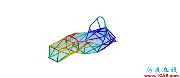 CAE究竟是什么技術(shù),快來瞧瞧ansys培訓(xùn)的效果圖片13