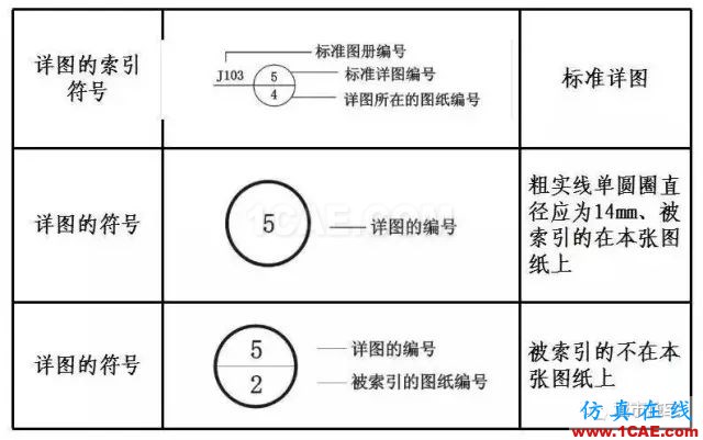 施工圖中常用符號及圖例，值得收藏！AutoCAD分析圖片5