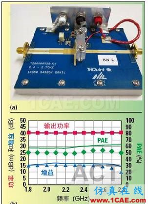 高功率GaN模型庫的器件和PA電路級驗(yàn)證ansys hfss圖片13