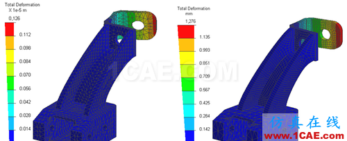 ANSYS 中 MPC 的應用 (2) - htbbzzg - htbbzzg的博客