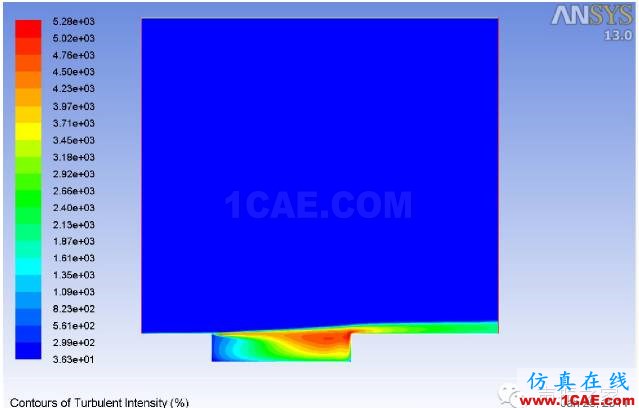 ANSYS Fluent 氣動(dòng)噪聲分析案例：跨音速空腔流動(dòng)fluent培訓(xùn)課程圖片4