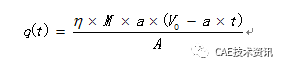 基于ANSYS的高速列車(chē)剎車(chē)制動(dòng)分析ansys結(jié)構(gòu)分析圖片5