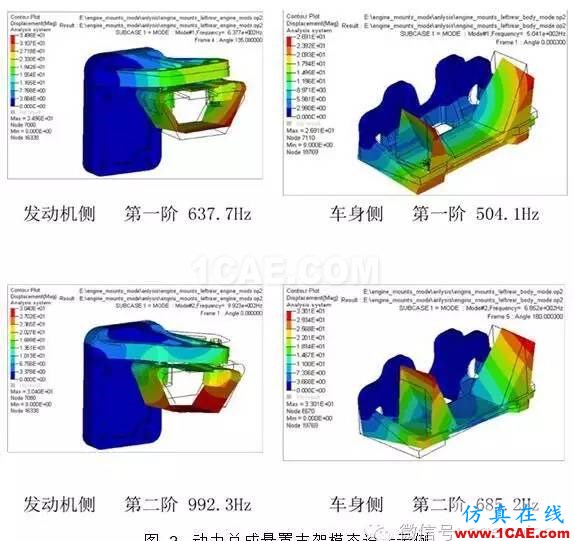 動力總成懸置支架振動噪聲設計hypermesh技術圖片3