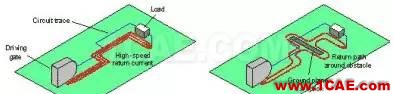 HDTV 接收機(jī)中高速 PCB 設(shè)計(jì)ansys hfss圖片16