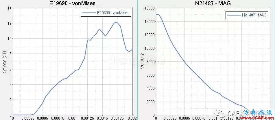 Hypermesh對ls-dyna的前處理hypermesh分析圖片15