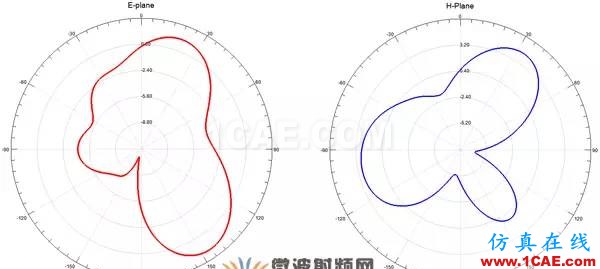 超寬帶頻率可重構(gòu)矩形介質(zhì)諧振天線HFSS圖片9