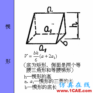 快接收，工程常用的各種圖形計(jì)算公式都在這了！AutoCAD分析圖片51