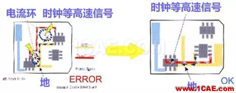 高速PCB設(shè)計(jì)EMI之九大規(guī)則ansysem培訓(xùn)教程圖片8