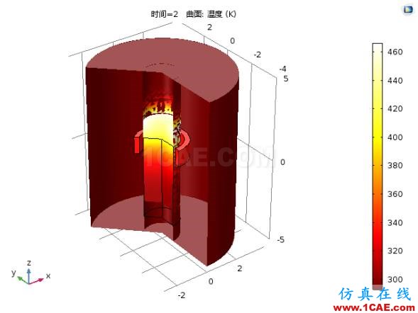 COMSOL仿真大賽來看看-仿真案例欣賞2ansys分析圖片3