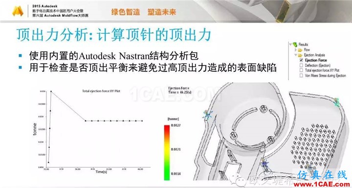 Moldflow 重大福利 快來領(lǐng)?。。?！ 高峰論壇演講PPT之五moldflow圖片13