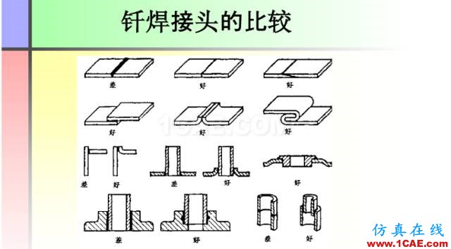 100張PPT，講述大學(xué)四年的焊接工藝知識，讓你秒變專家機械設(shè)計圖例圖片44