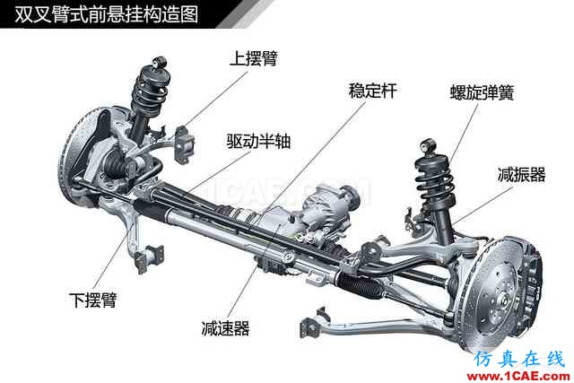 史上最全超高清汽車機(jī)械構(gòu)造精美圖解，你絕對(duì)未曾見過！機(jī)械設(shè)計(jì)培訓(xùn)圖片52