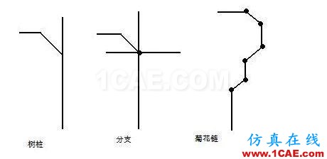 作為一名合格的PCB設(shè)計(jì)工程師,你一定要了解“跨分割”ansys workbanch圖片5