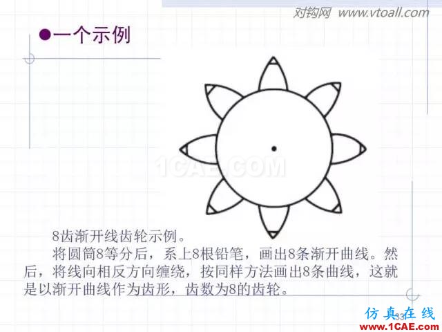 齒輪齒條的基本知識(shí)與應(yīng)用！115頁ppt值得細(xì)看！機(jī)械設(shè)計(jì)資料圖片33